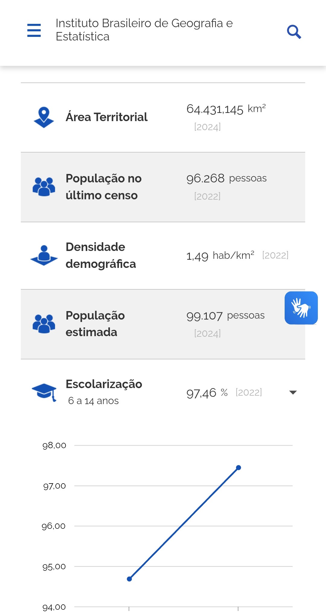Mais de 2 mil eleitores de Corumbá perdem título e ficam impedidos de votar em 2026